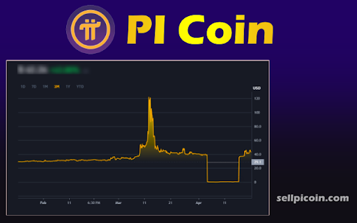 How To Sell PI Coin [Latest Update]  from Chrome web store to be run with OffiDocs Chromium online